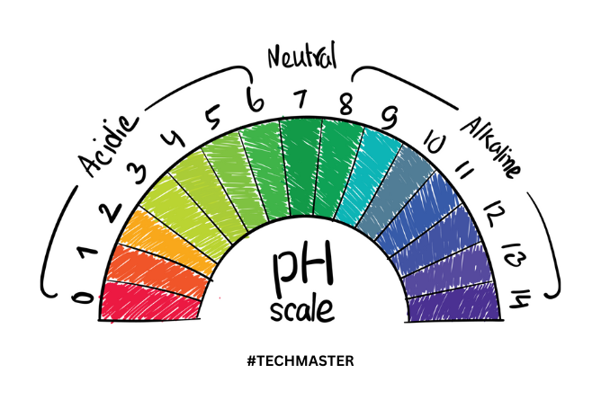 pH scale - pH meter