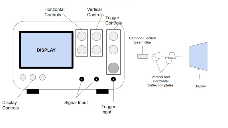 Oscilloscope Components