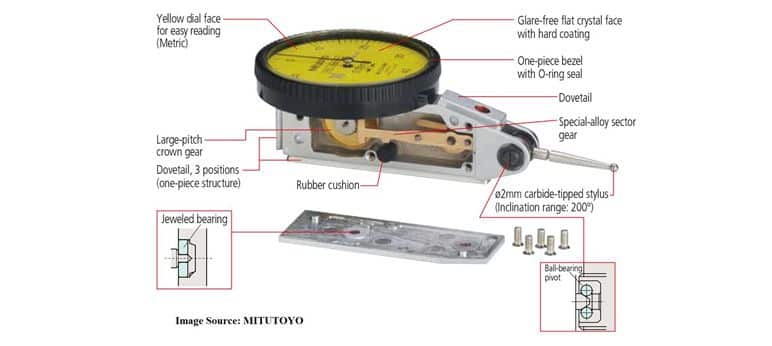 structure of folding foot dial gauge