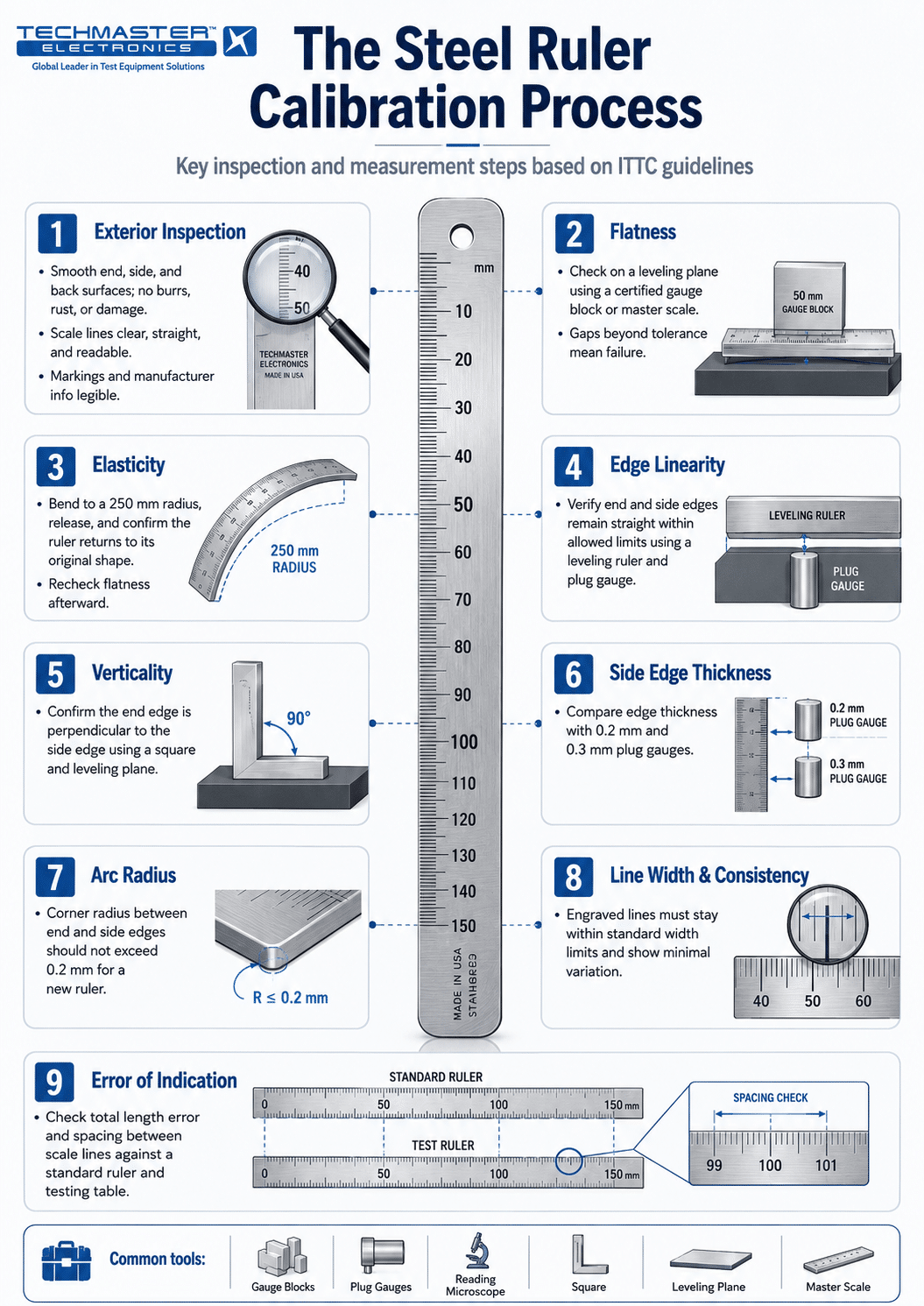steel ruler calibration — Techmaster ISO 17025 calibration