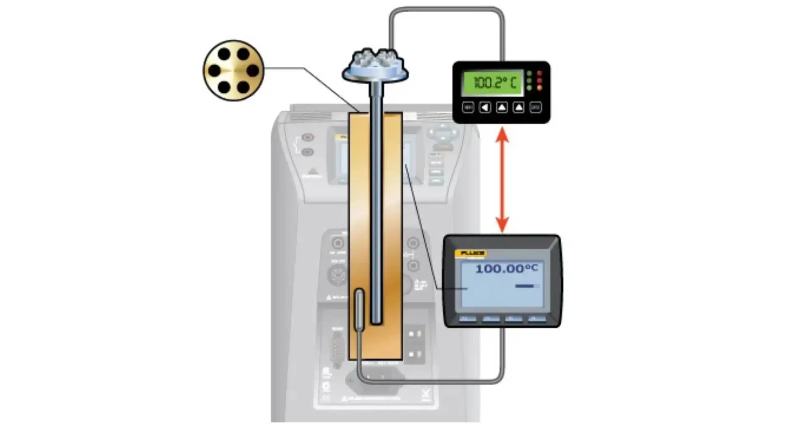 Simulating Thermocouples