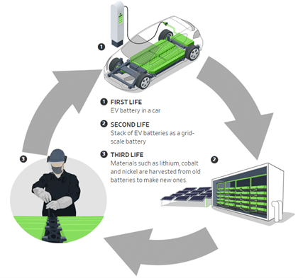 EV Battery Cycle Life