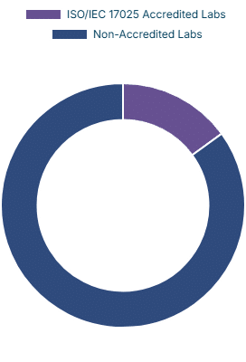 Before vs After illustration showing As Found vs As Left compliance