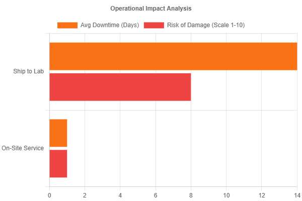 Benefits of On-site High Voltage Calibration