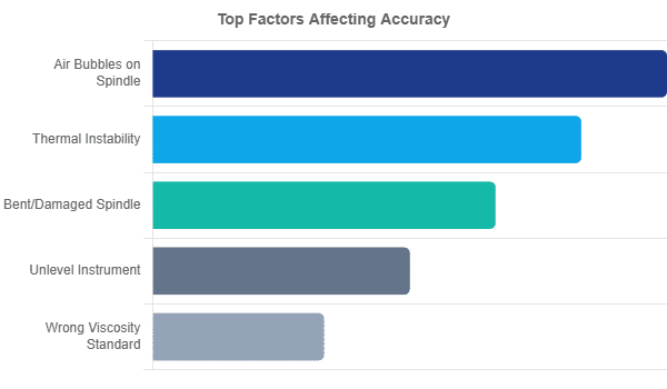 Common pitfalls in ISO 17025 Viscosity