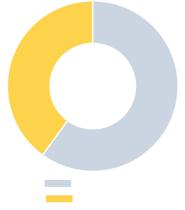 Frequency of Digital Protractor Calibration services