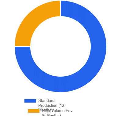 On-site Hipot tester calibration services frequency