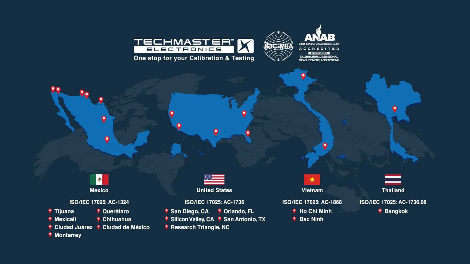 Techmaster Locations 2026