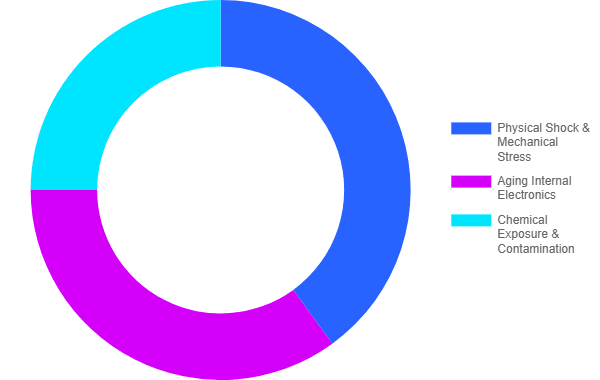 Digital barometer calibration process for drift.
