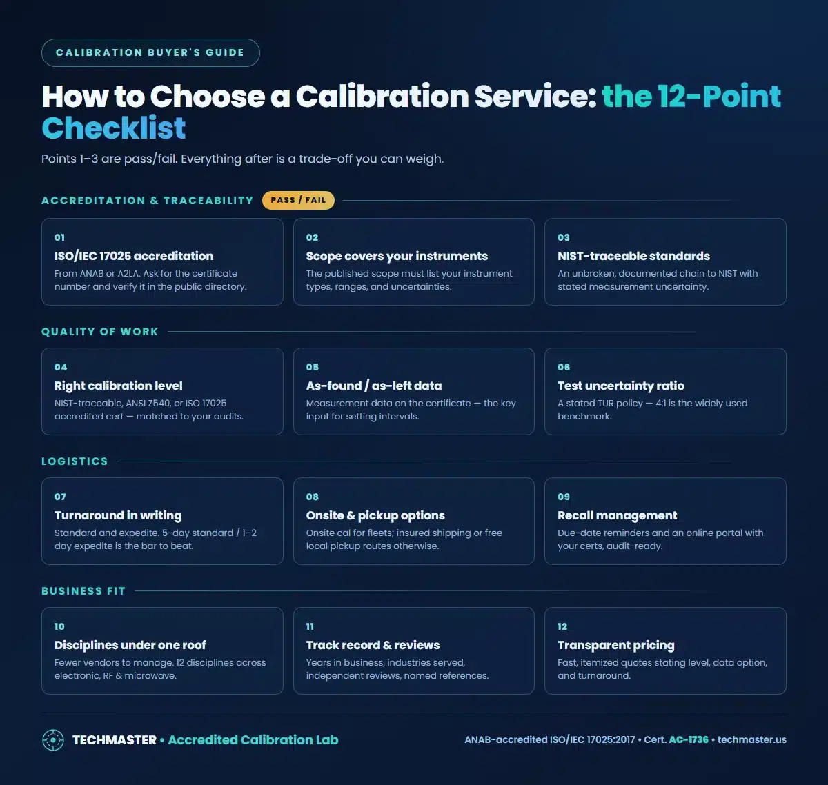 12-point checklist for choosing a calibration service, grouped into accreditation, quality of work, logistics, and business fit