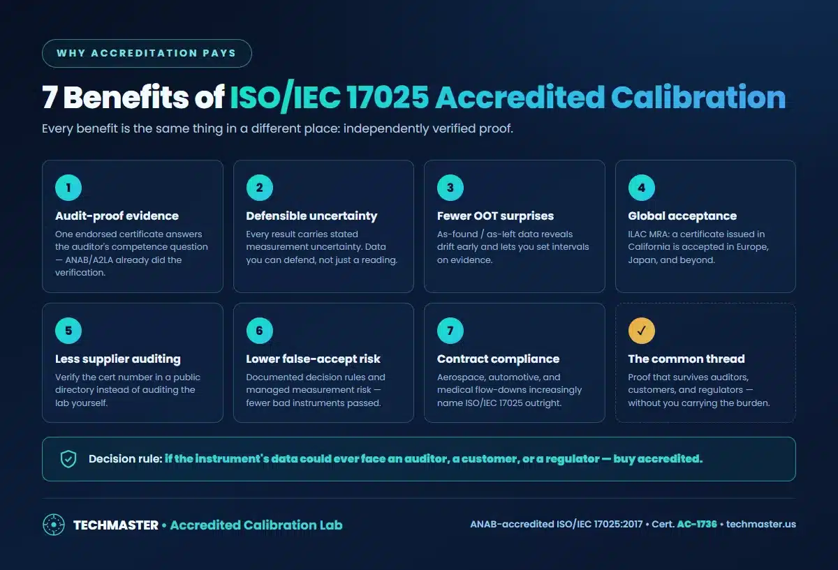 Seven benefits of ISO/IEC 17025 accredited calibration services for electronic test equipment