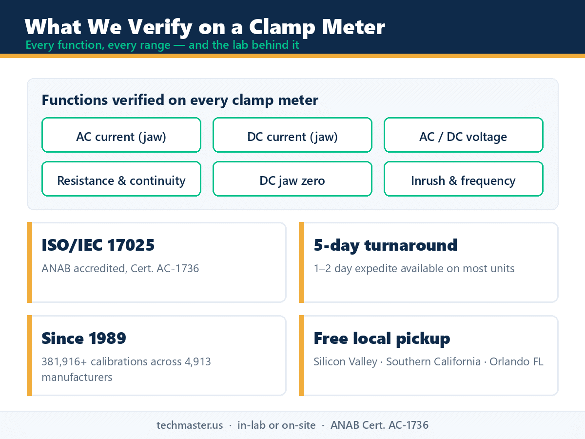 Clamp meter calibration checklist - functions verified and Techmaster lab stats