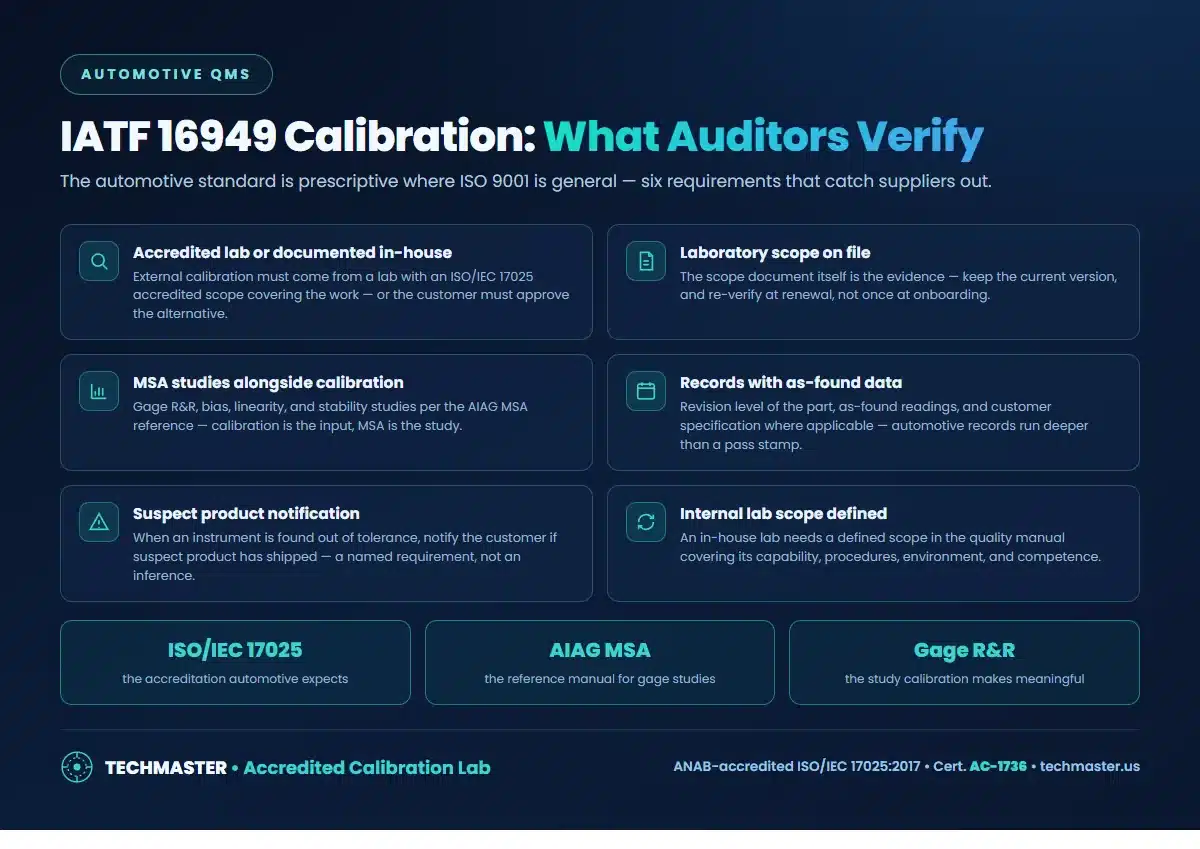 IATF 16949 calibration requirements — accredited laboratory scope, MSA studies, records with as-found data, suspect product notification, internal laboratory scope