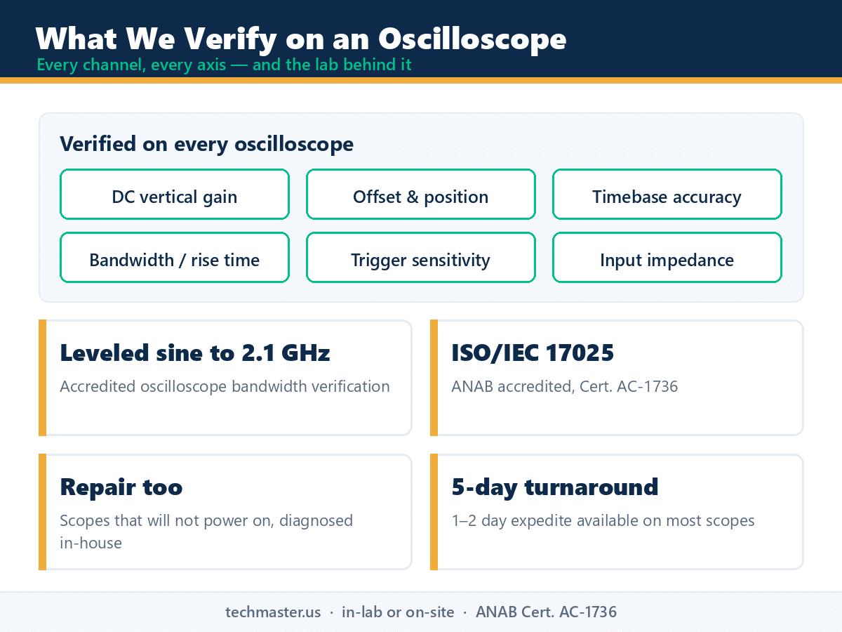Oscilloscope calibration checklist - parameters verified and Techmaster lab capability