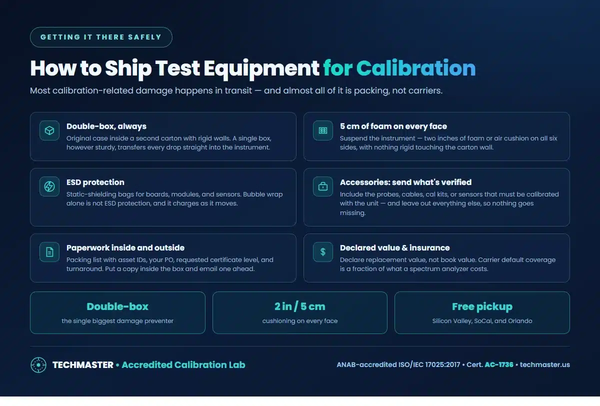 How to ship test equipment for calibration — double-boxing, foam cushioning on every face, ESD protection, accessories, paperwork, and declared value insurance