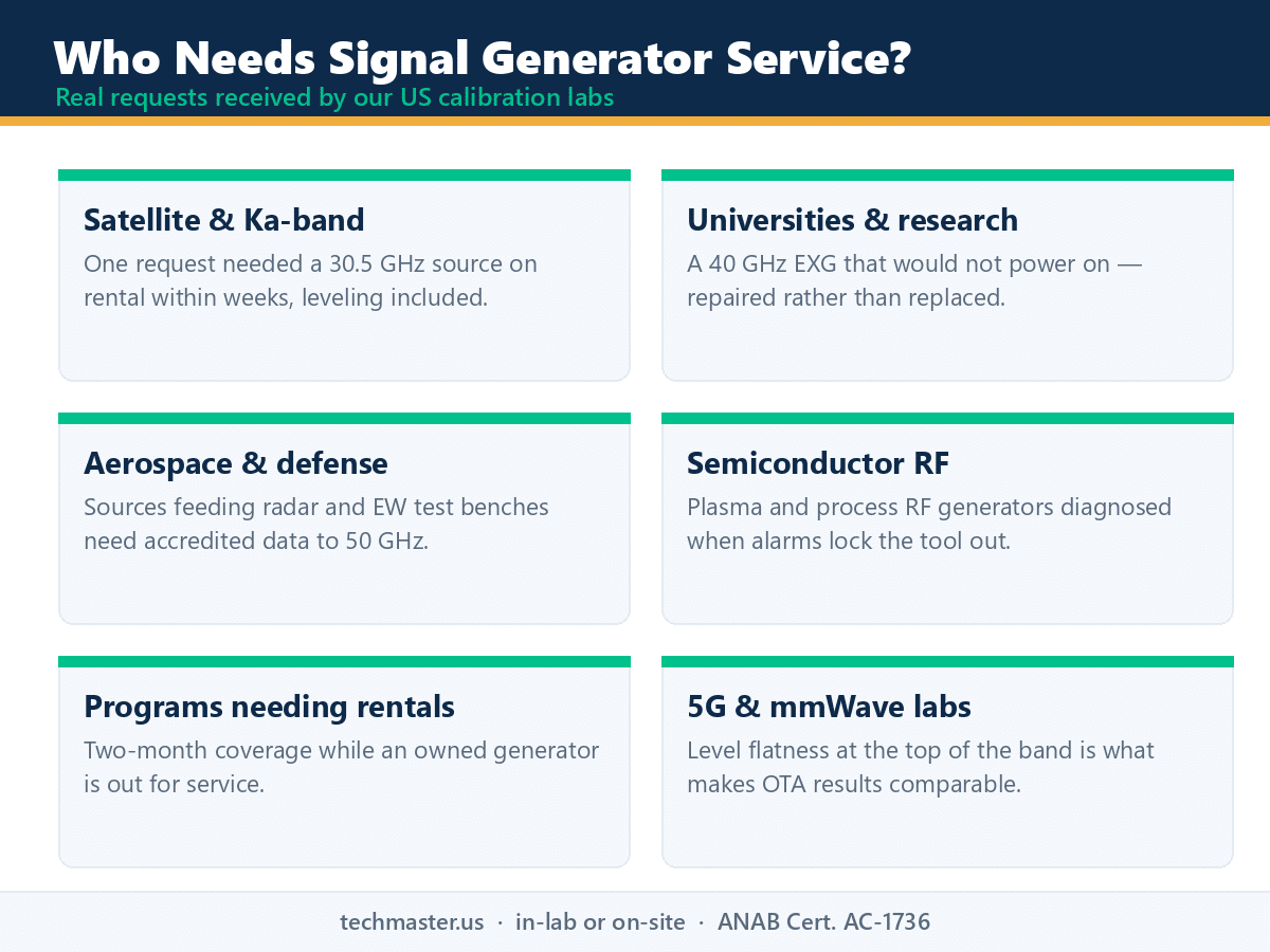 Industries that need signal generator calibration - satellite, defense, semiconductor, 5G research