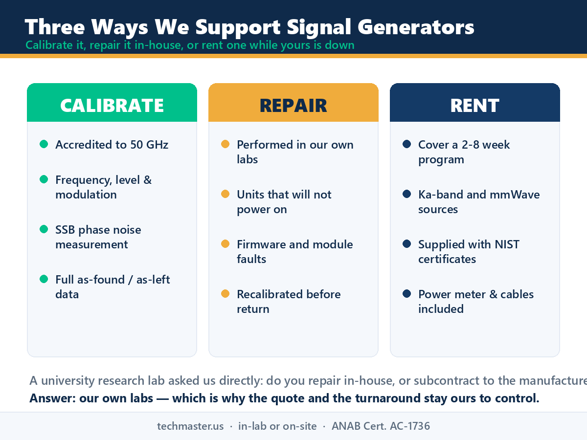 Signal generator calibration, repair and rental services compared