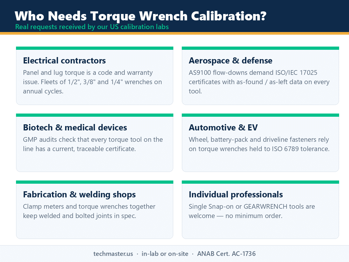 Industries that need torque wrench calibration - electrical, aerospace, biotech, automotive