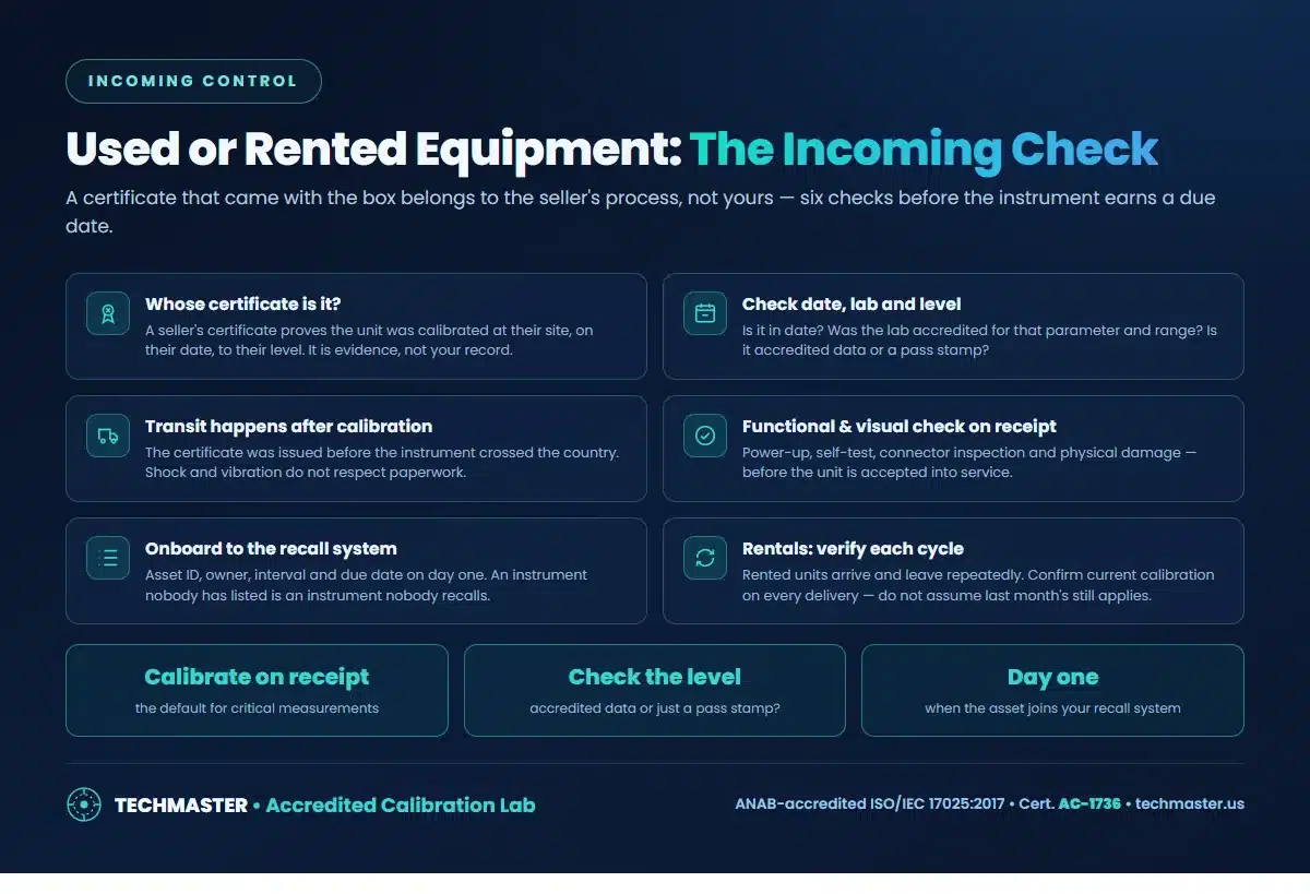 The incoming check for used and rented test equipment — whose certificate it is, date lab and level, transit after calibration, functional check, recall onboarding, rental cycle verification