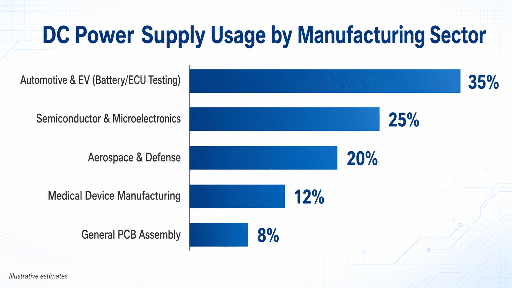 Best DC Power Supply for Electronics Manufacturing Applicati — Techmaster ISO 17025 calibration