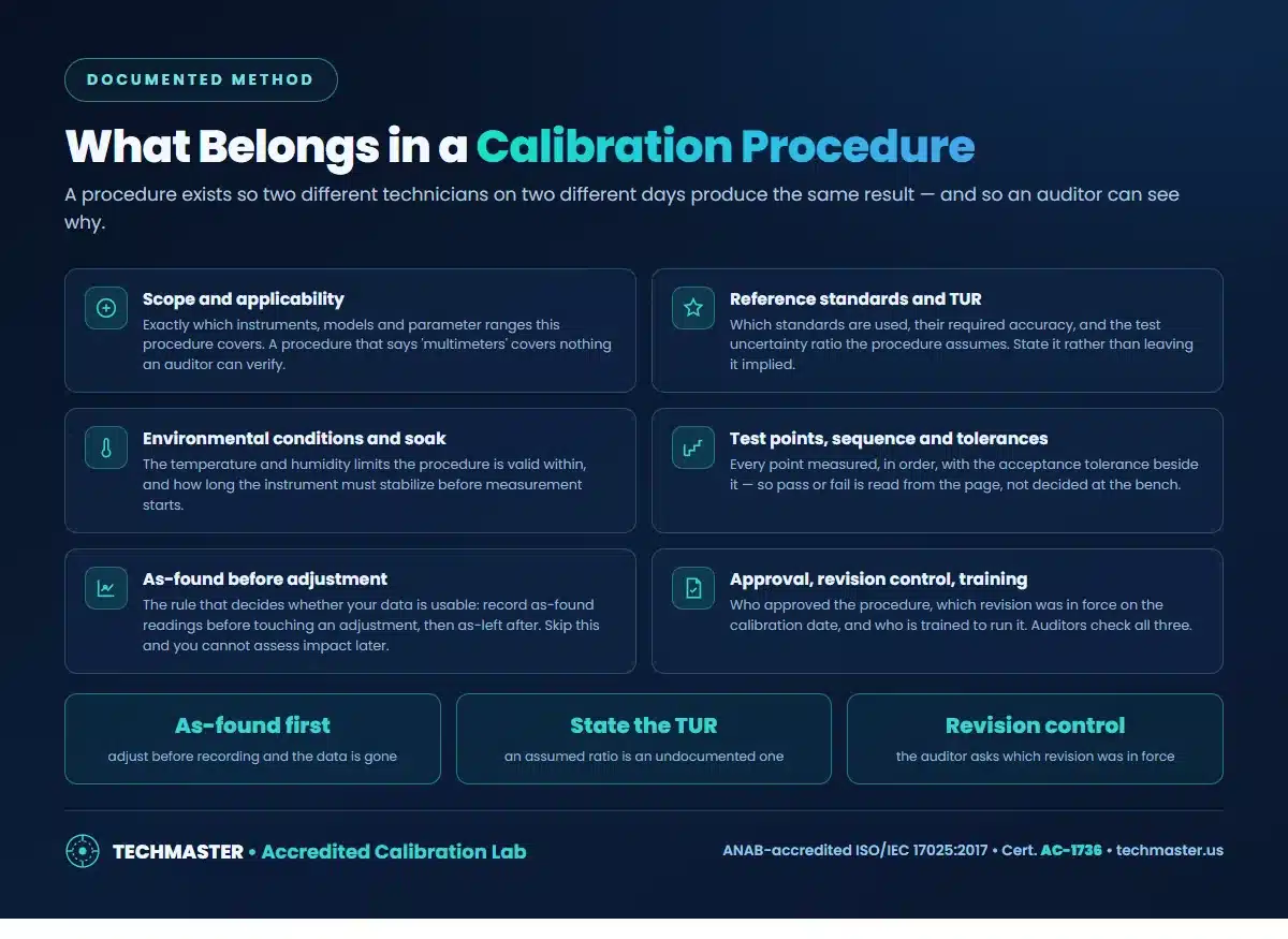 What belongs in a calibration procedure - scope and applicability, reference standards and TUR, environmental conditions and soak time, test points sequence and tolerances, as-found before adjustment, and approval revision control and training