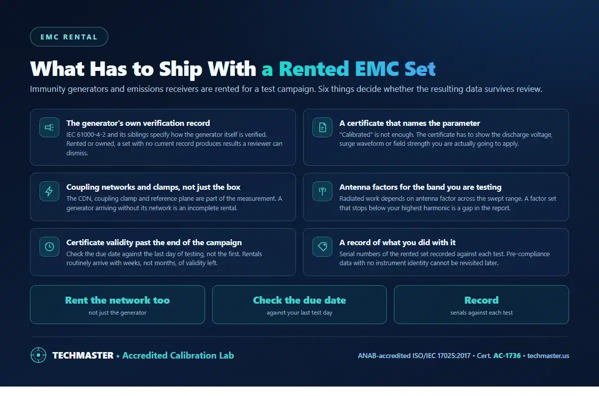 EMC test equipment rental checklist: generator verification record, certificate naming the parameter, coupling networks, antenna factors, validity date, serial records