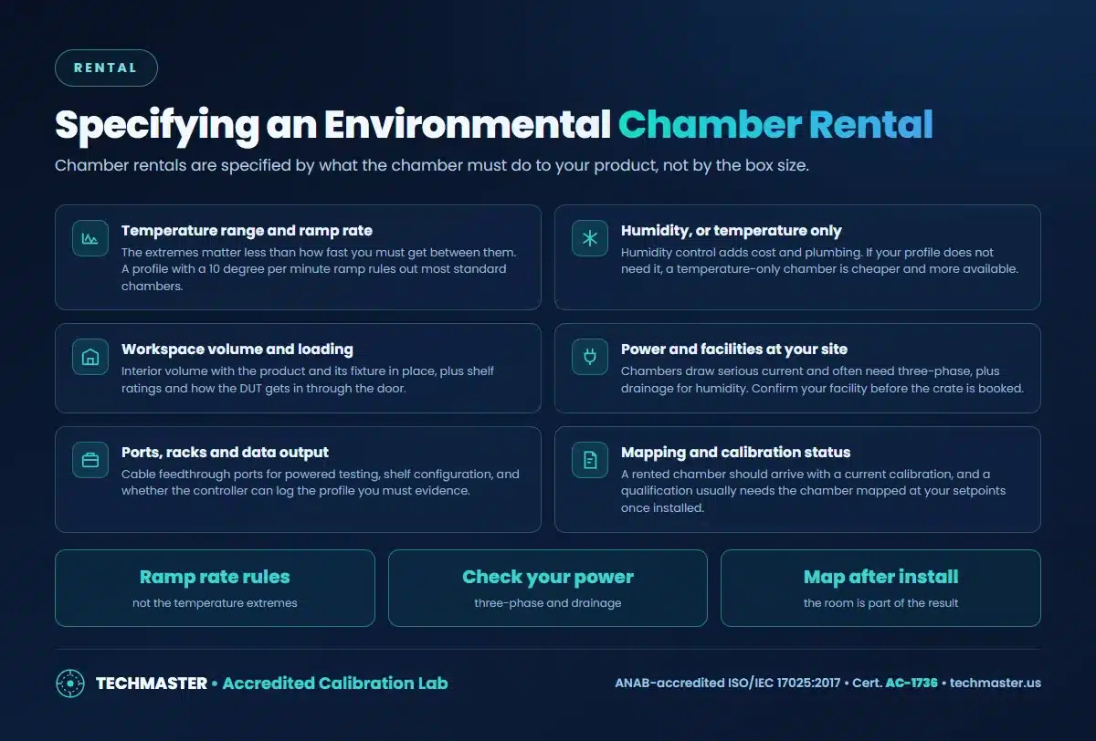 Environmental chamber rental spec: range and ramp rate, humidity, volume, power, ports, mapping