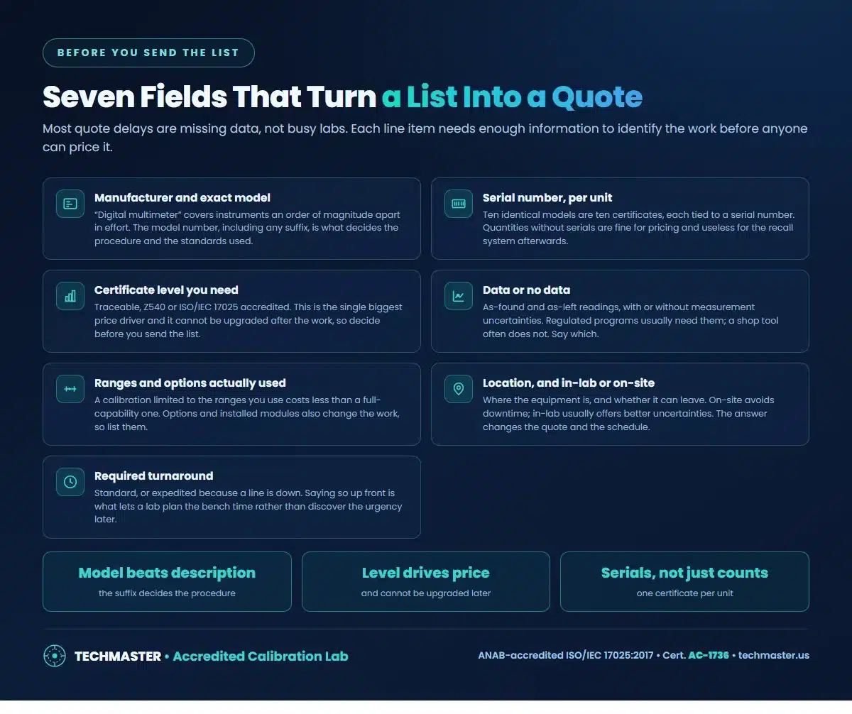 Seven fields that turn an equipment list into a calibration quote - manufacturer and exact model, serial number per unit, certificate level, data or no data, ranges and options used, location and in-lab or on-site, and required turnaround