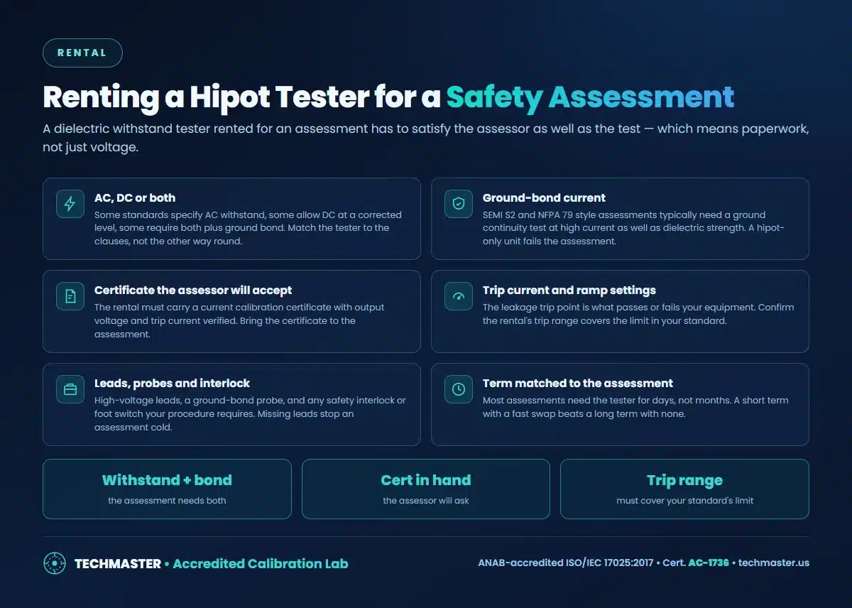 Hipot tester rental checklist: AC/DC withstand, ground bond, certificate, trip current, leads, term