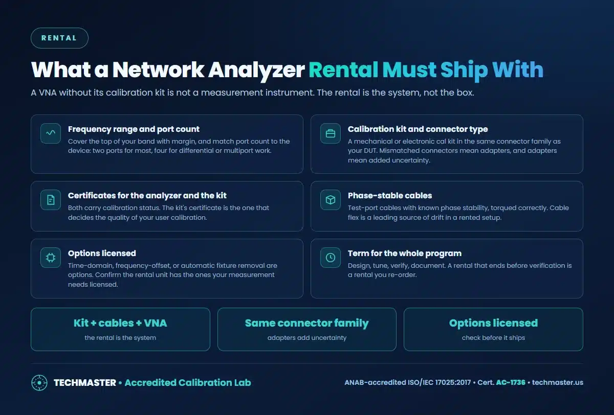Network analyzer rental checklist: frequency and ports, cal kit, certificates, cables, options, term