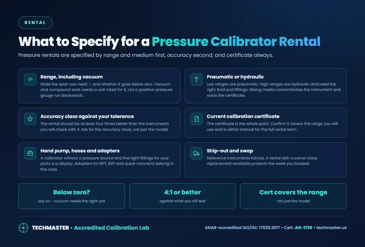 Pressure calibrator rental checklist: range including vacuum, medium, accuracy class, certificate, pump and adapters, swap