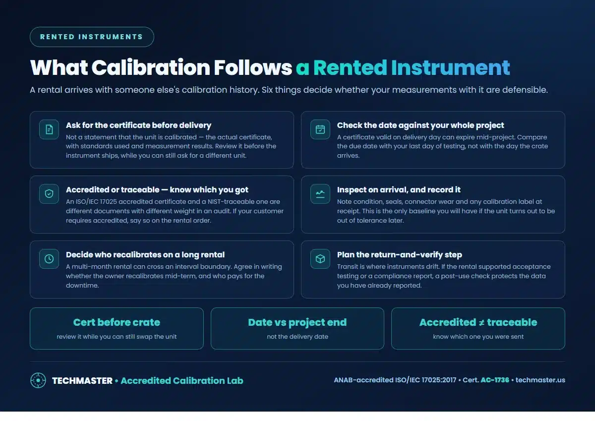 What calibration follows a rented instrument - ask for the certificate before delivery, check the date against your whole project, know whether it is accredited or traceable, inspect on arrival, decide who recalibrates on a long rental, and plan the return-and-verify step