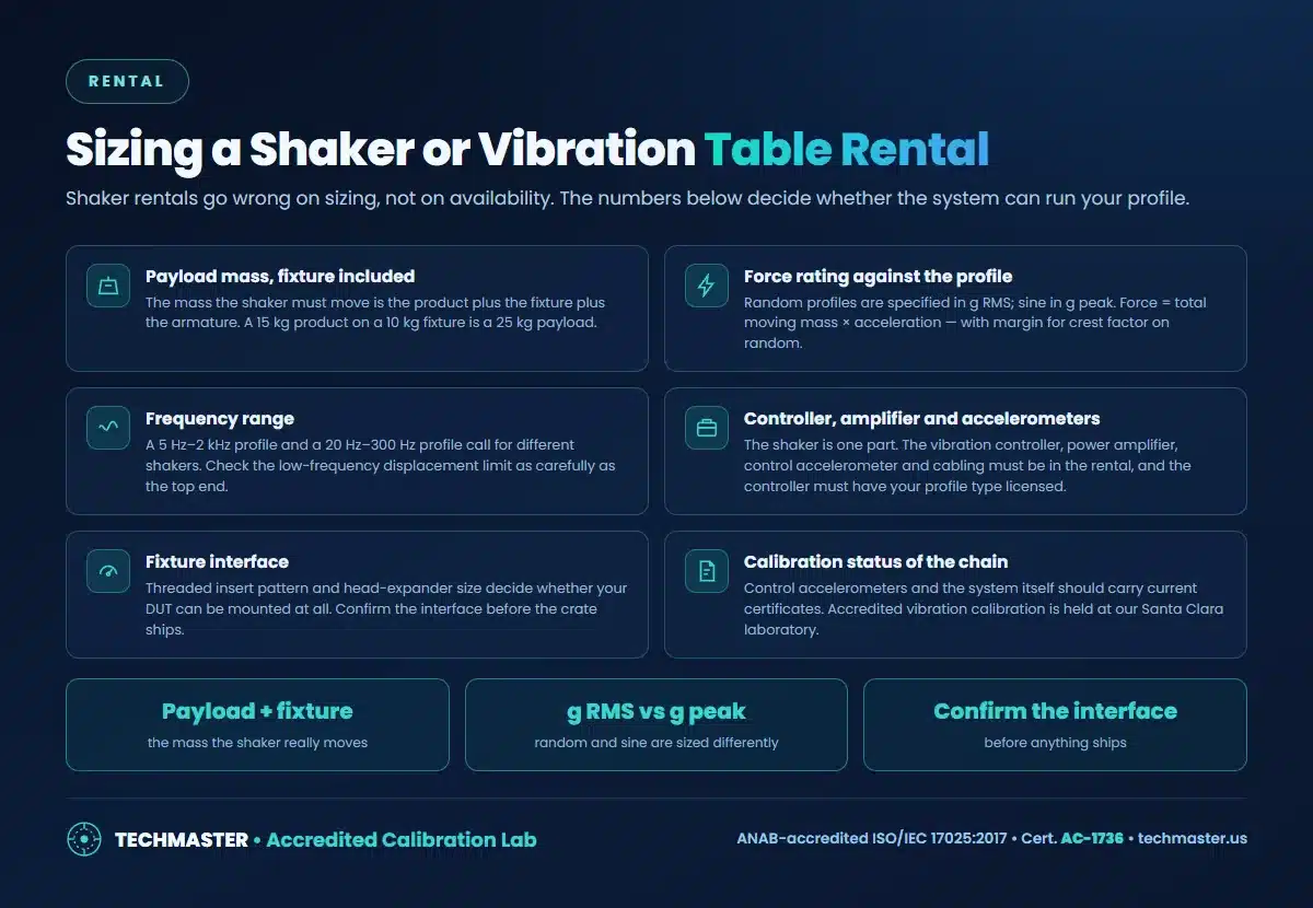 Shaker table rental sizing: payload, force rating, frequency range, controller, fixture interface, calibration status