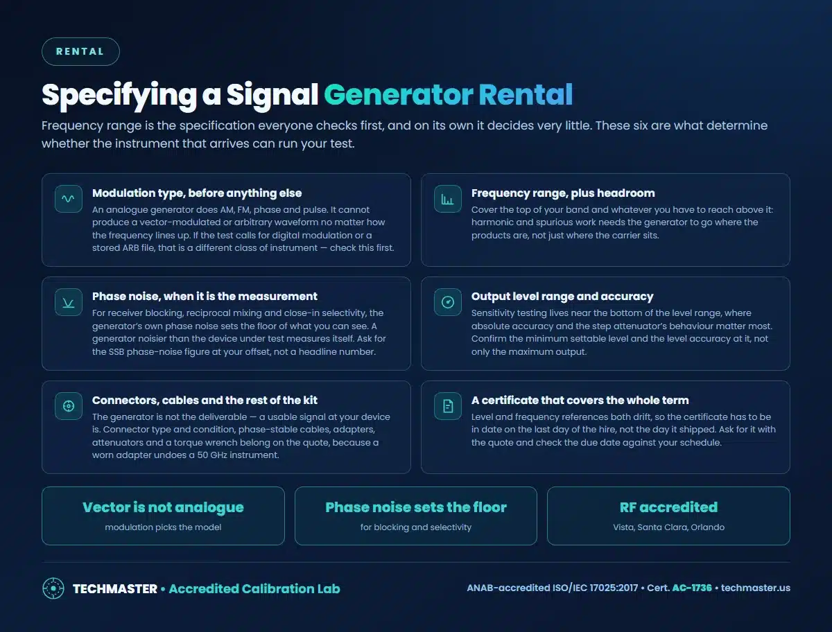 Specifying a signal generator rental: modulation type, frequency headroom, phase noise, output level accuracy, connectors, certificate term