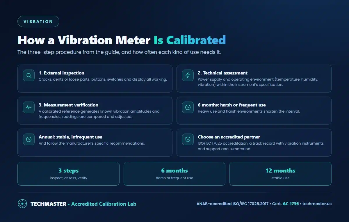 How a vibration meter is calibrated - external inspection, technical assessment, measurement verification against a reference vibration source, 6 month or annual intervals, and choosing an accredited partner